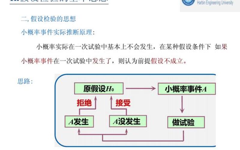 假设检验的基本步骤-第1张图片-万福百科