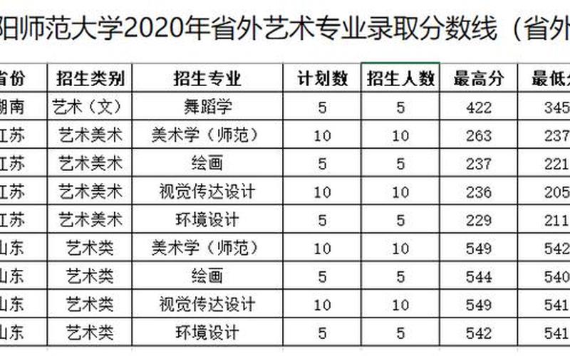 阜阳师范学院分数线-第1张图片-万福百科