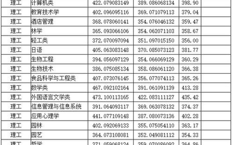 齐齐哈尔大学分数线-第1张图片-万福百科