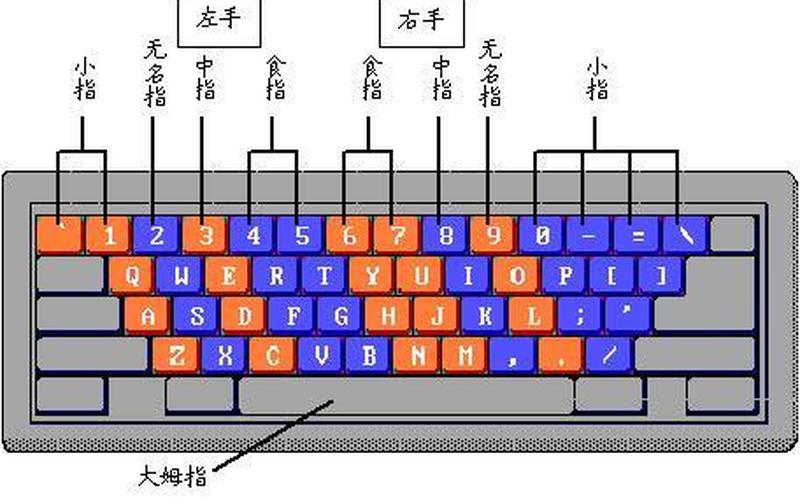 电脑键盘字母排列-第1张图片-万福百科