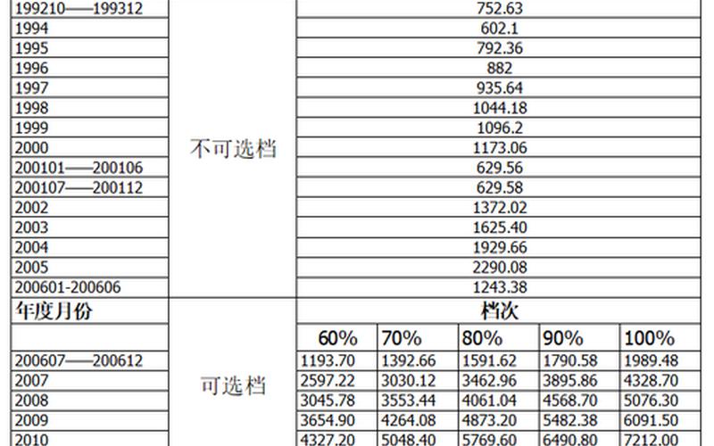 养老保险补缴计算-第1张图片-万福百科