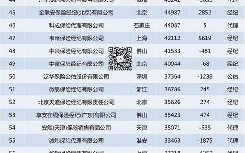 中国保险公司排行榜-第1张图片-万福百科