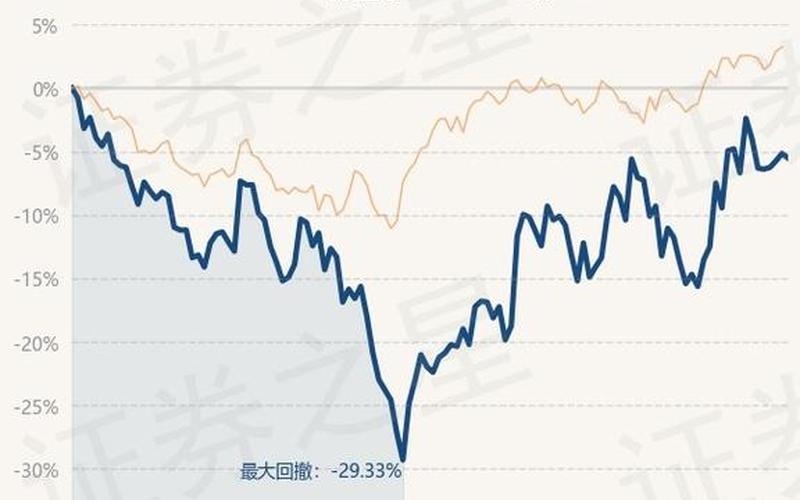 华夏蓝筹基金公司-第1张图片-万福百科