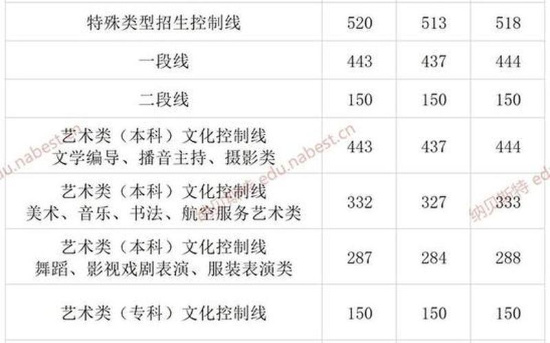 山东考生2022年人数-第1张图片-万福百科