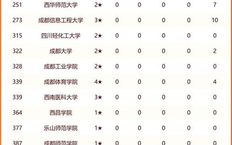 四川大学锦江学院学费-第1张图片-万福百科