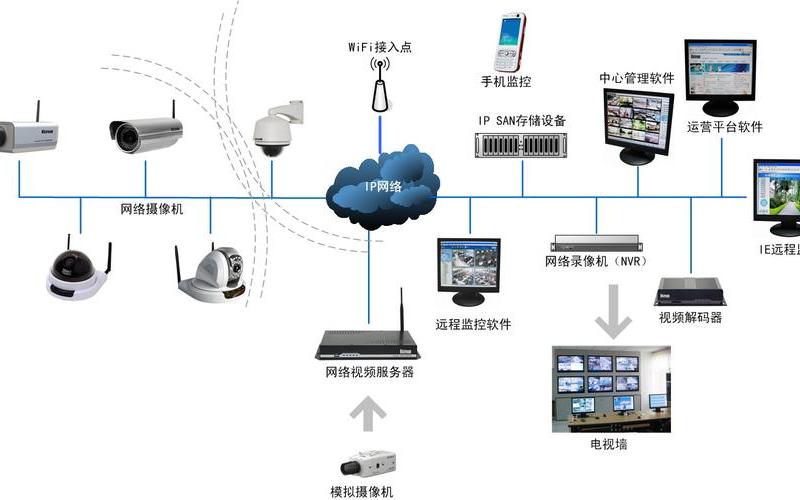 局域网网络流量监控-第1张图片-万福百科