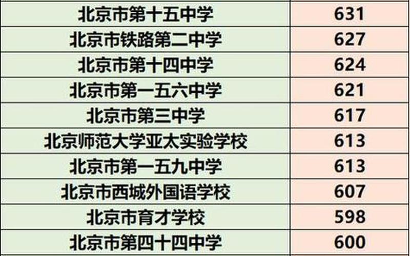 今年中考录取分数线2022-第1张图片-万福百科