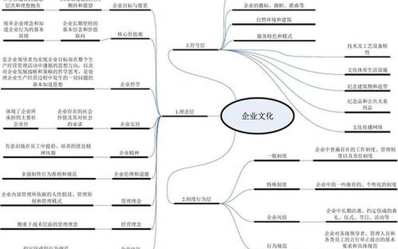 组织文化包括哪几个主要层面-第1张图片-万福百科