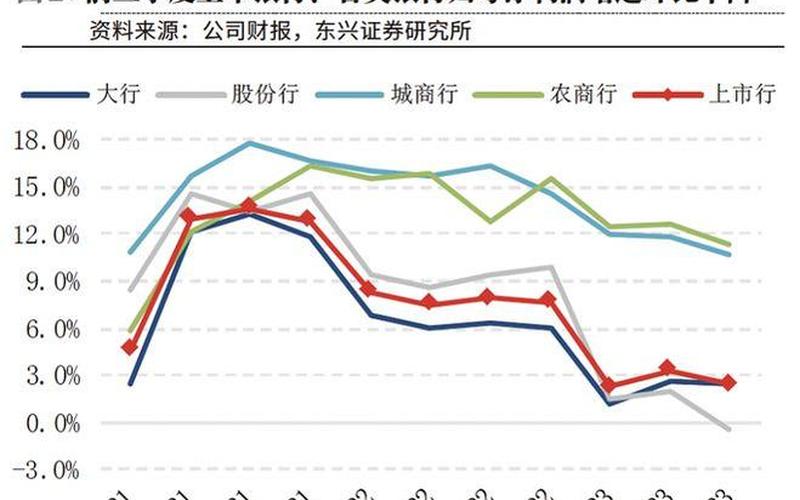 降息对银行股的影响-第1张图片-万福百科