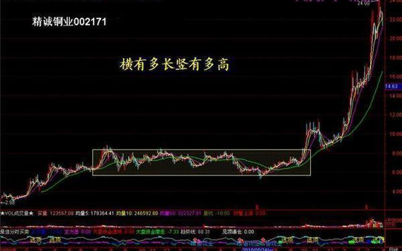 放量上涨意味着什么-第1张图片-万福百科