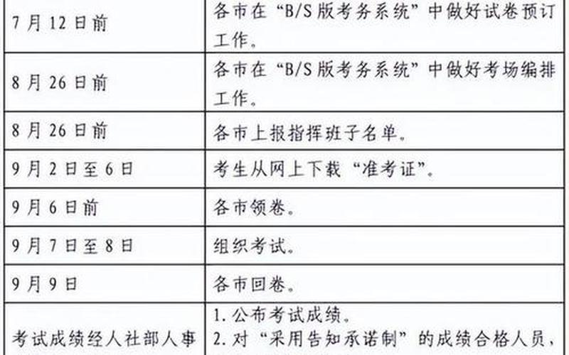 一建考试报名费用-第1张图片-万福百科