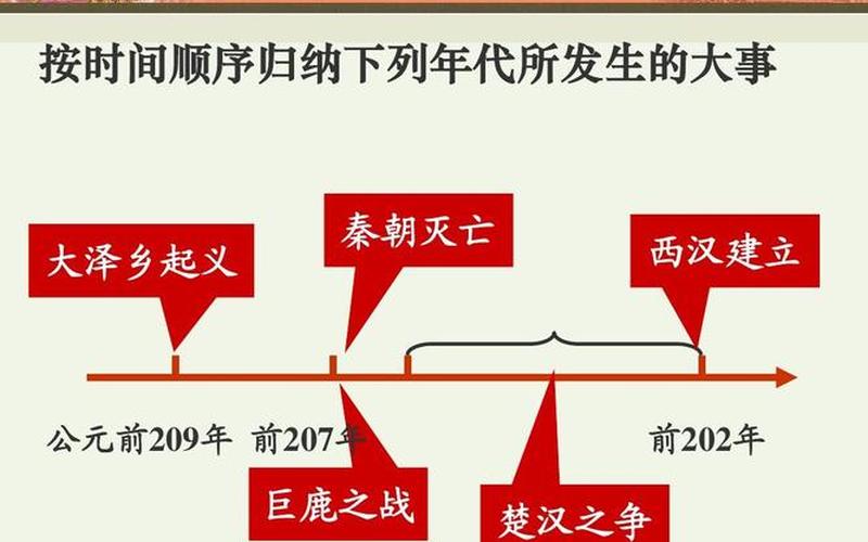 秦的重大事件总结-第1张图片-万福百科