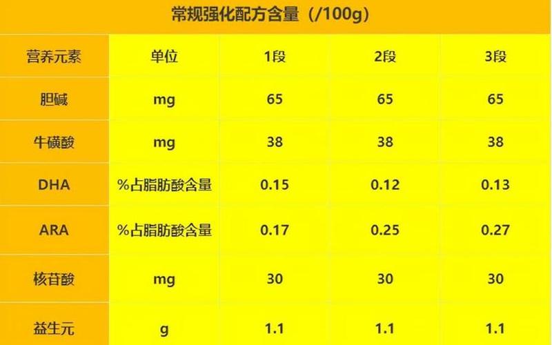 奶粉排行榜10强价格-第1张图片-万福百科