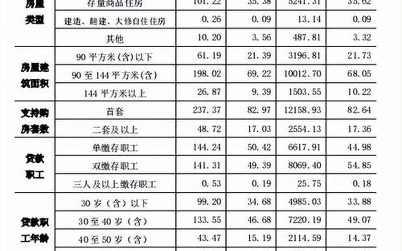 公积金利率2023最新利率-第1张图片-万福百科