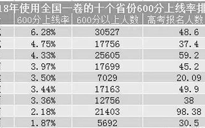 高考满分750分的是谁-第1张图片-万福百科