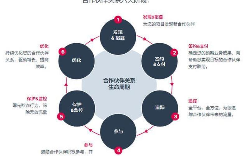 全天候战略合作伙伴关系-第1张图片-万福百科