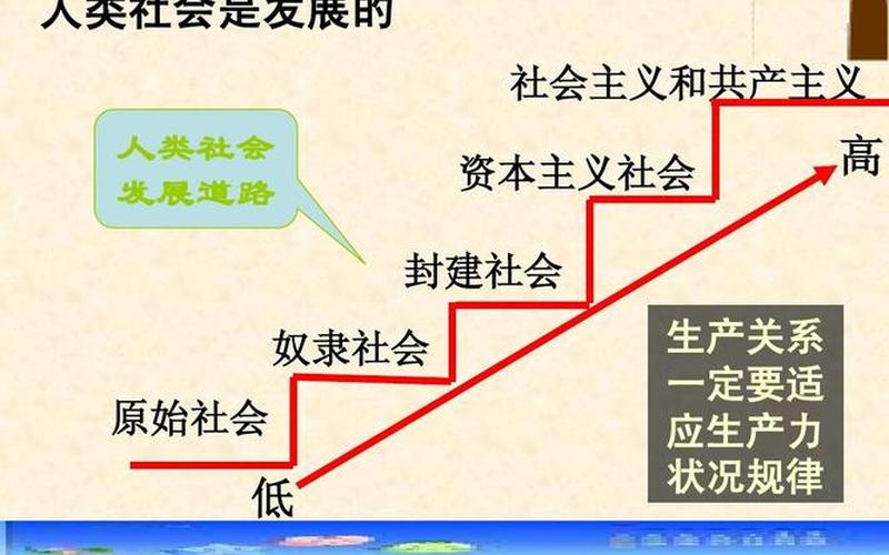 生产力和生产关系的辩证关系-第1张图片-万福百科