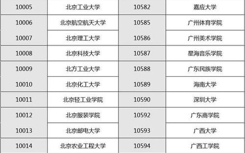 中国高校信息查询系统-第1张图片-万福百科