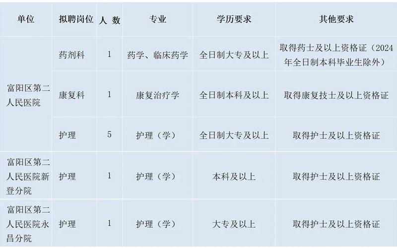 杭州医院排名前十-第1张图片-万福百科