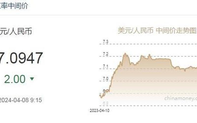 新西兰币对人民币汇率-第1张图片-万福百科