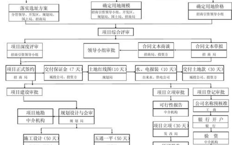 招商引资工作思路-第1张图片-万福百科