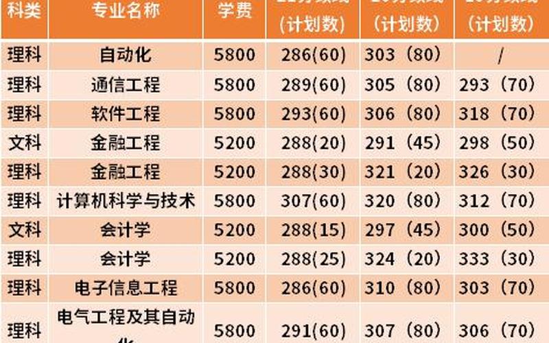 南京信息工程大学2021录取分数线-第1张图片-万福百科