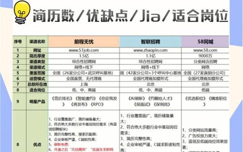 全国招聘网站排行榜-第1张图片-万福百科