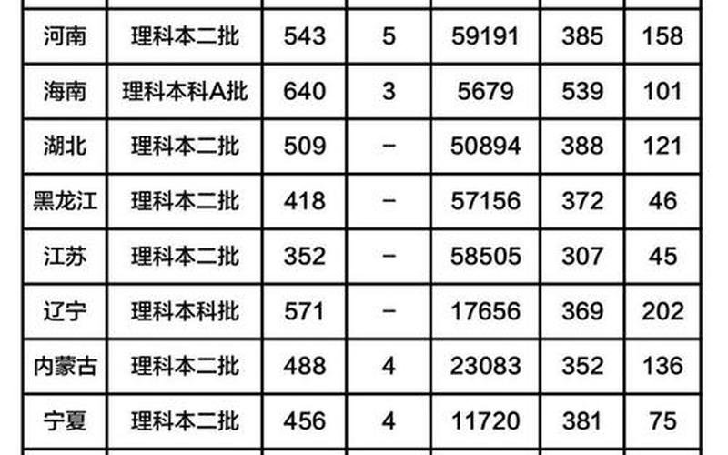 陆军工程大学分数线-第1张图片-万福百科