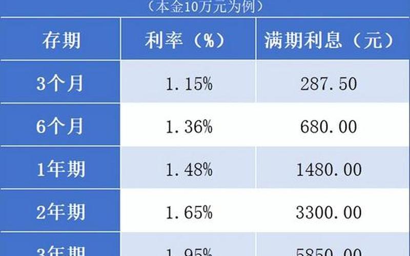 中国银行定期存款利率表2023-第1张图片-万福百科