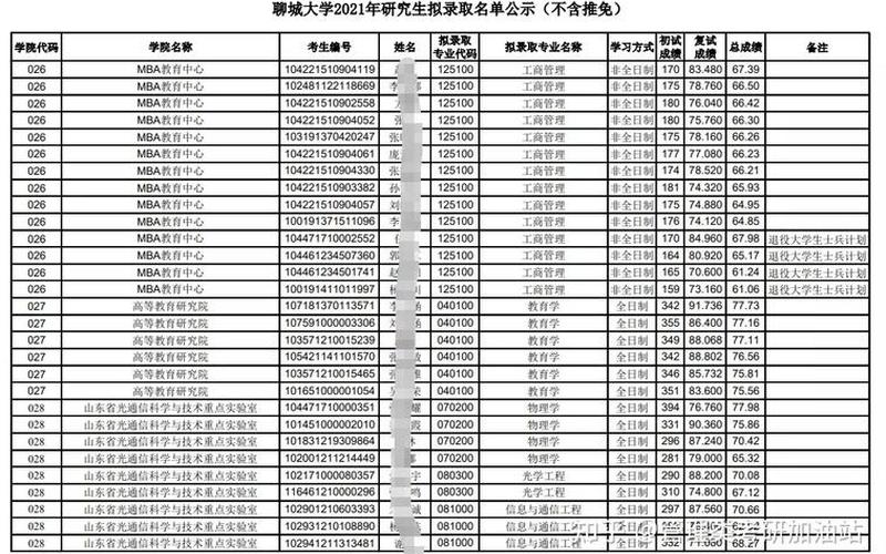 聊城大学录取分数线-第1张图片-万福百科