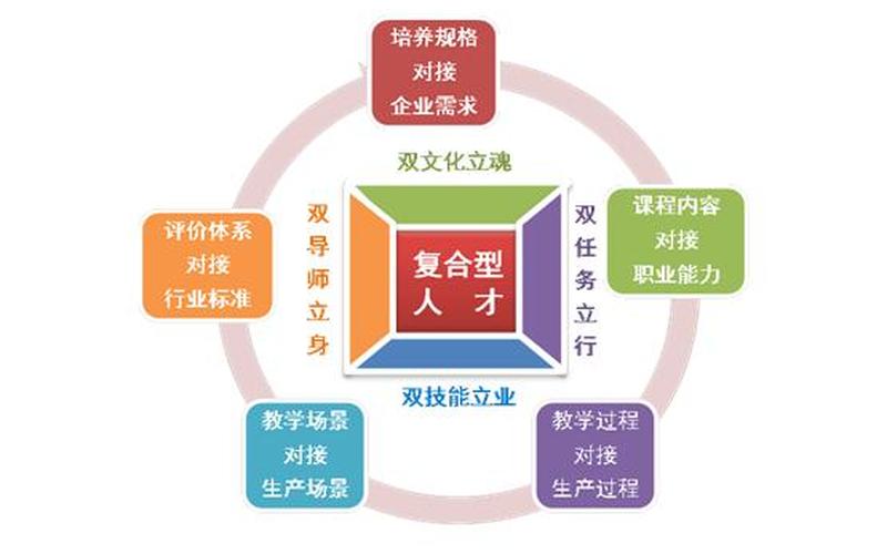 什么是复合型人才-第1张图片-万福百科