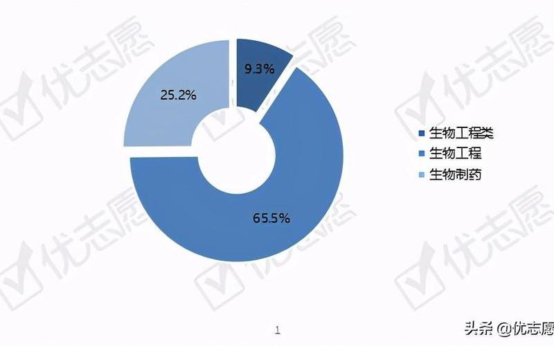 生物制药就业前景-第1张图片-万福百科