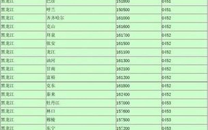 哈尔滨区号是多少-第1张图片-万福百科