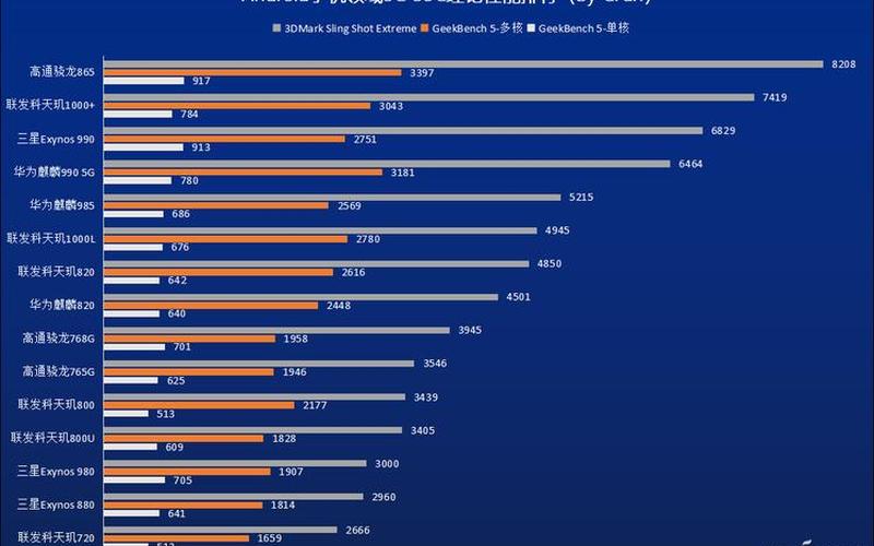 骁龙750g和765g哪个好-第1张图片-万福百科