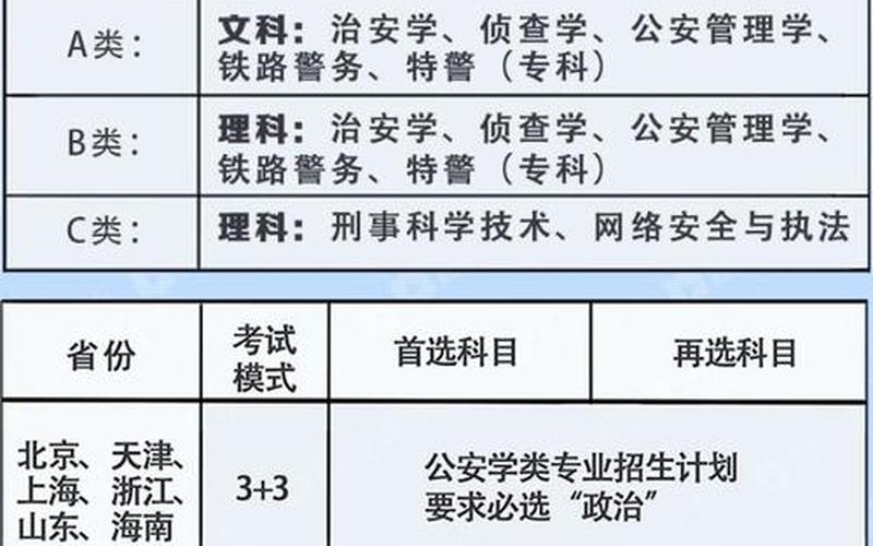 警校招生条件2021分数-第1张图片-万福百科