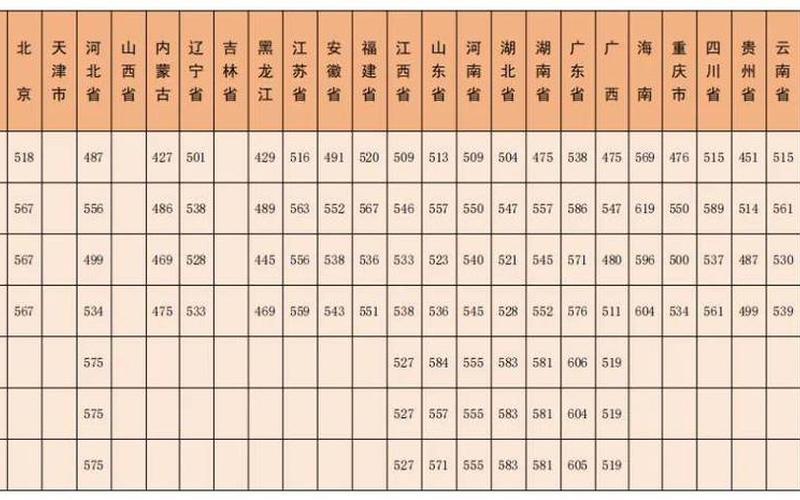 河南警察学院2021录取分数线-第1张图片-万福百科