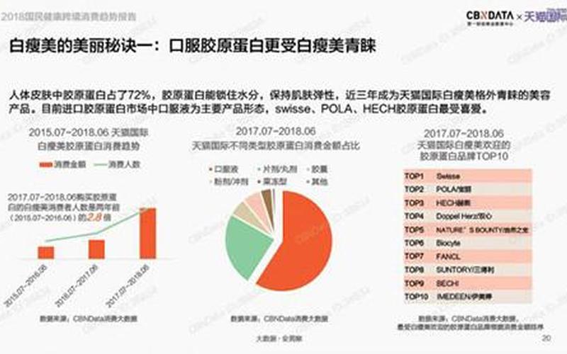 胶原蛋白十大品牌-第1张图片-万福百科