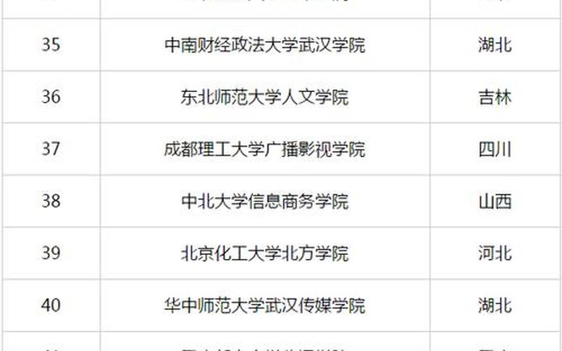 广东省2b学校排名-第1张图片-万福百科