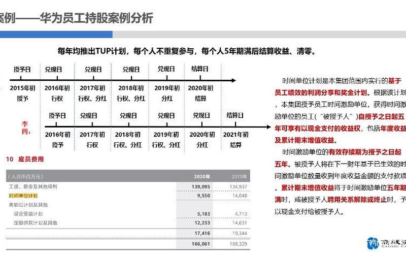 华为员工持股方案-第1张图片-万福百科