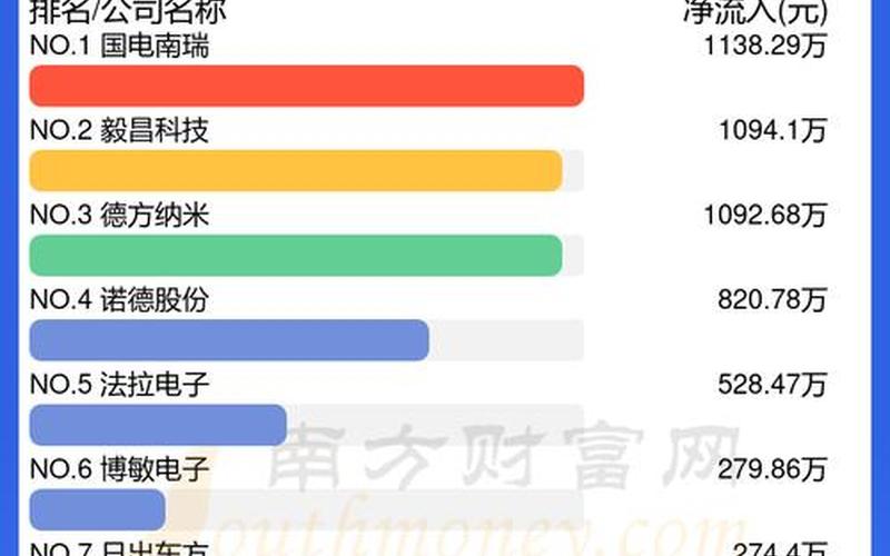 股票资金流向查询-第1张图片-万福百科