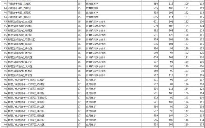 首都师范大学录取分数线2021-第1张图片-万福百科