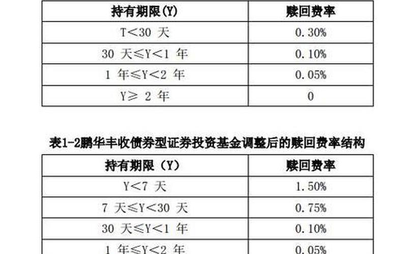 网上申购基金手续费-第1张图片-万福百科