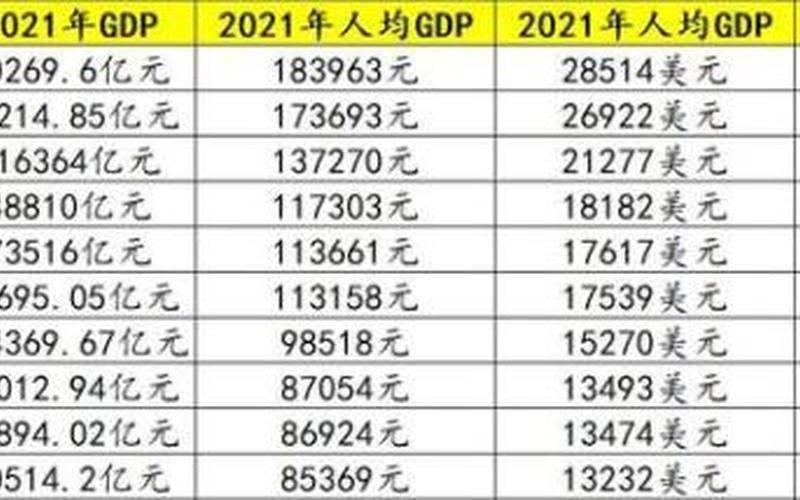 人均gdp是什么意思-第1张图片-万福百科