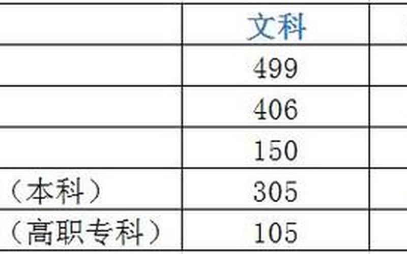 陕西2018高考分数线-第1张图片-万福百科