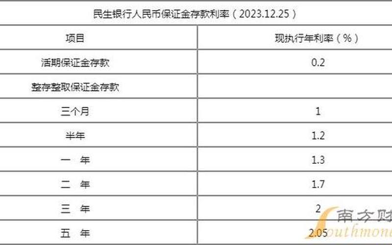 目前活期存款利率-第1张图片-万福百科