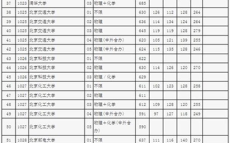 三本大学录取分数线-第1张图片-万福百科