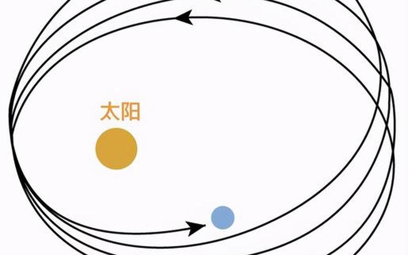 水星绕太阳的公转周期-第1张图片-万福百科