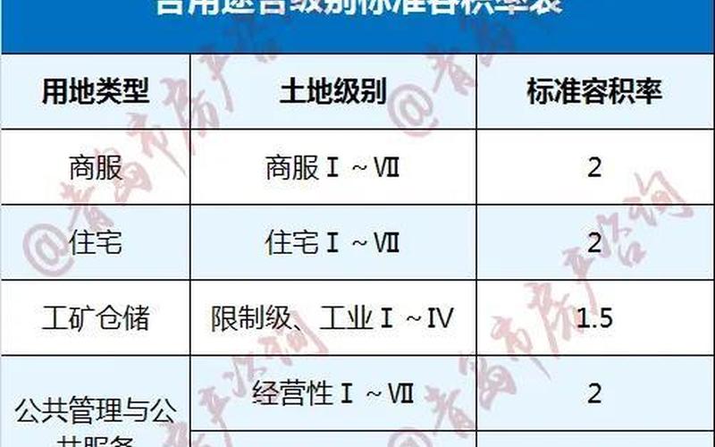 楼面地价什么意思-第1张图片-万福百科