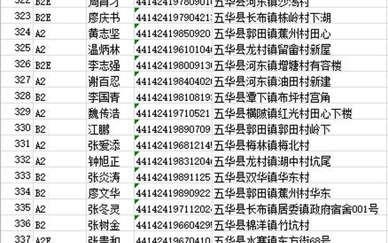 实名认证身份证号码2021真实有效-第1张图片-万福百科