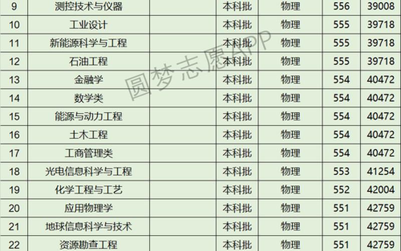 西安石油大学排名-第1张图片-万福百科